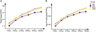 Lipid-lowering and antioxidant effects of Polygonatum fermented liquor: a study on intestinal microbiota and brain–gut axis in mice